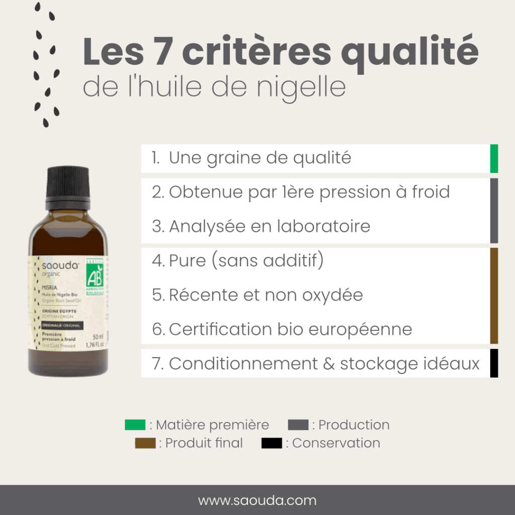 Liste des critères pour juger de la qualité de l'huile de nigelle